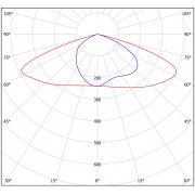 Парковый светильник FSP 01 40-850-W5