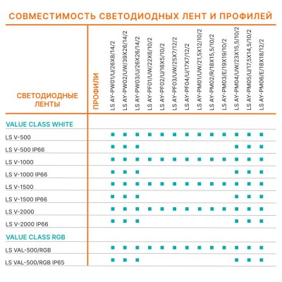 Свтодиодная лента LS VALUE 1500/827/5 Свтодиодная лента LS VALUE 1500/827/5