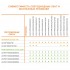 Светодиодная лента LS PERFORMANCE 1000/COB/930/5 Светодиодная лента LS PERFORMANCE 1000/COB/930/5