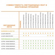 Светодиодная лента LS PERFORMANCE 1000/COB/965/5