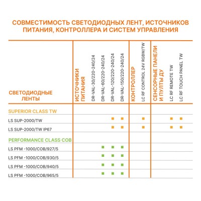 Светодиодная лента LS PERFORMANCE 1000/COB/965/5 Светодиодная лента LS PERFORMANCE 1000/COB/965/5