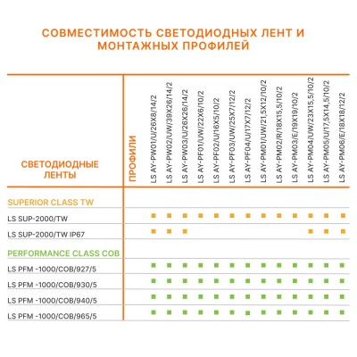 Рассеиватель LS AY-PC/R01/D/2 Рассеиватель LS AY-PC/R01/D/2