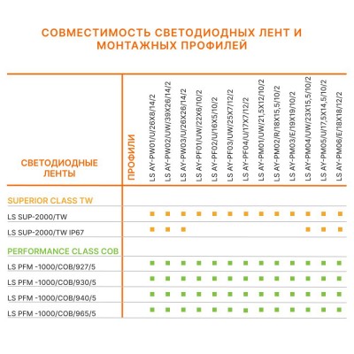 Светодиодная лента LS SUPERIOR 2000/TW/927-965/5 Светодиодная лента LS SUPERIOR 2000/TW/927-965/5