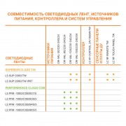 Светодиодная лента LS SUPERIOR 2000/TW/927-965/5