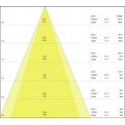 Спот светильник SP MULTI 1 x 30W/3000K FL WT/BK