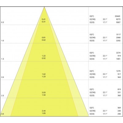 Спот светильник SP MULTI 1 x 30W/4000K FL WT/BK Спот светильник SP MULTI 1 x 30W/4000K FL WT/BK