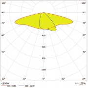 Светильник SL AREA Spd LA V 90W 727 RV35ST Gy