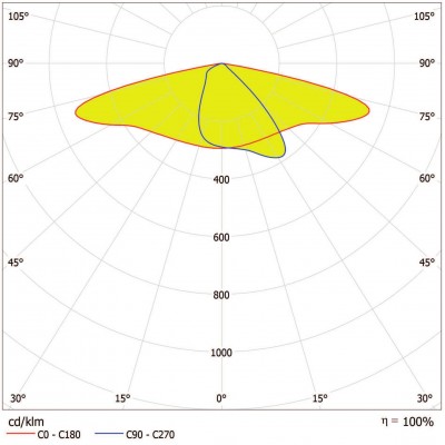Светильник SL AREA Spd LA V 90W 727 RV35ST Gy Светильник SL AREA Spd LA V 90W 727 RV35ST Gy