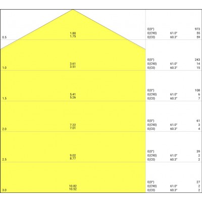 ЖКХ светильник SF CIRCULAR 350 V 18W 830 IP44 ЖКХ светильник SF CIRCULAR 350 V 18W 830 IP44