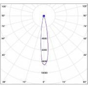 Сапфир 100W-13000Lm/12 VS